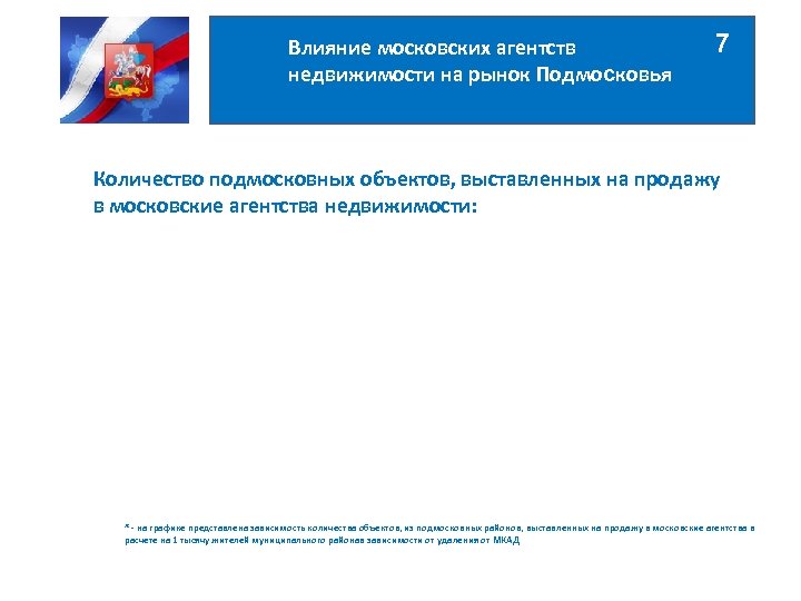 Влияние московских агентств недвижимости на рынок Подмосковья 7 Количество подмосковных объектов, выставленных на продажу