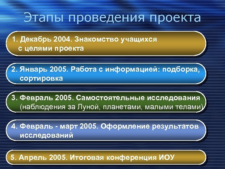 Этапы проведения проекта 1. Декабрь 2004. Знакомство учащихся с целями проекта 2. Январь 2005.