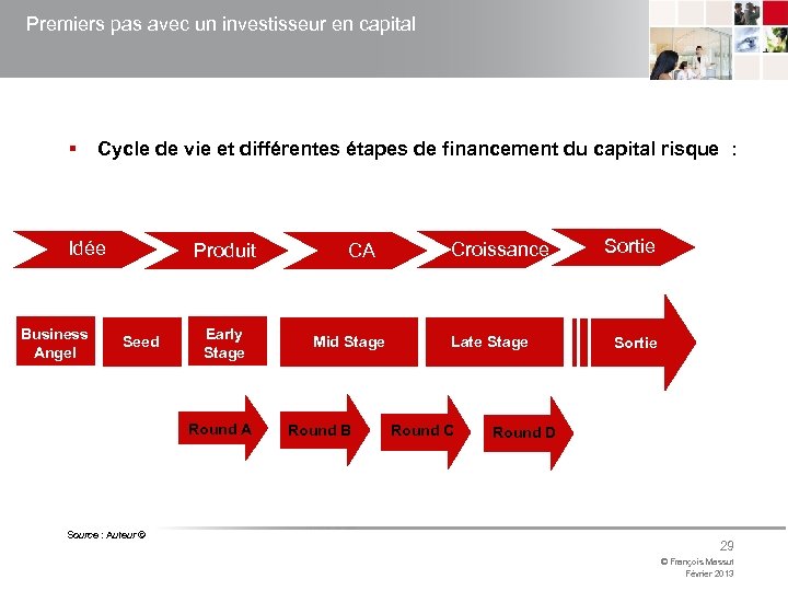 Premiers pas avec un investisseur en capital § Cycle de vie et différentes étapes