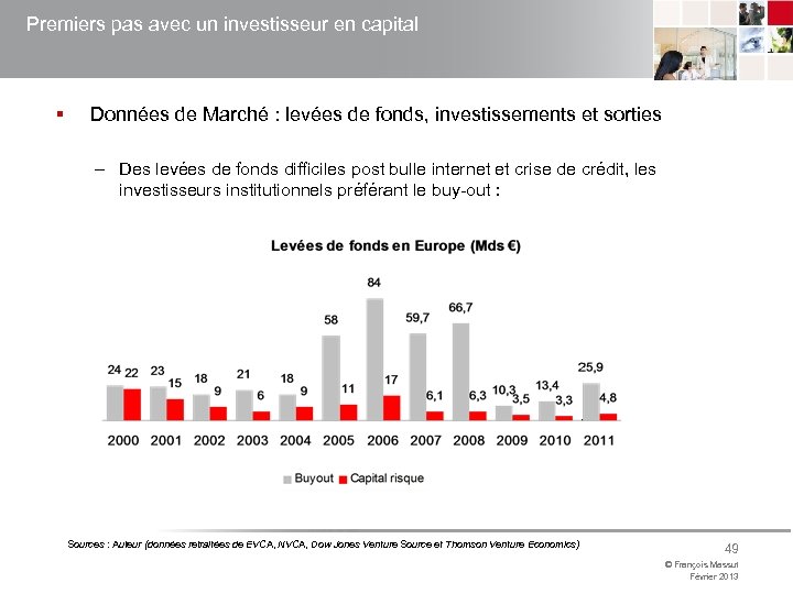 Premiers pas avec un investisseur en capital § Données de Marché : levées de