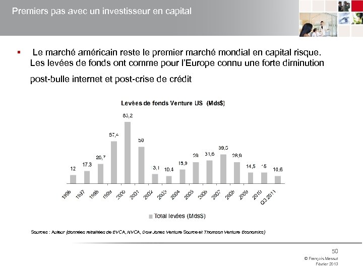 Premiers pas avec un investisseur en capital § Le marché américain reste le premier