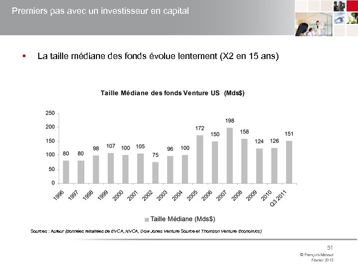 Premiers pas avec un investisseur en capital § La taille médiane des fonds évolue