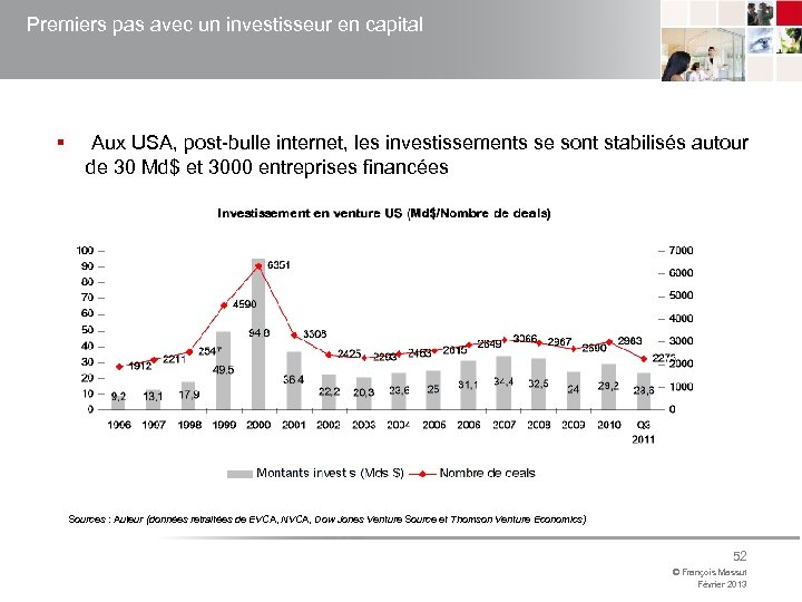 Premiers pas avec un investisseur en capital § Aux USA, post-bulle internet, les investissements