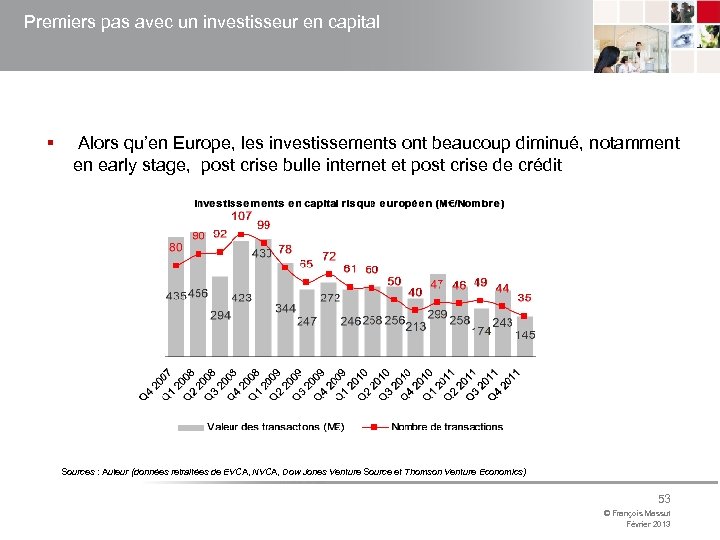 Premiers pas avec un investisseur en capital § Alors qu’en Europe, les investissements ont