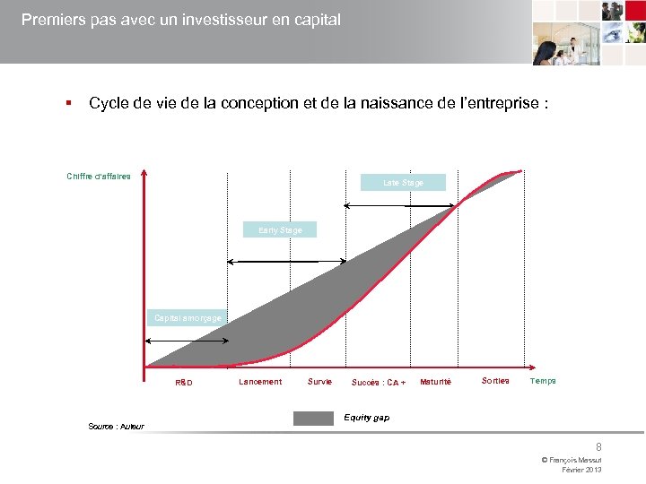 Premiers pas avec un investisseur en capital § Cycle de vie de la conception