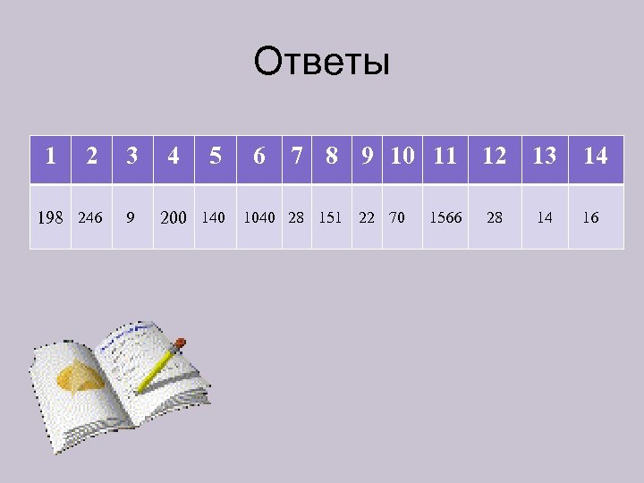 Ответы 1 2 3 198 246 9 4 5 6 7 8 9 10