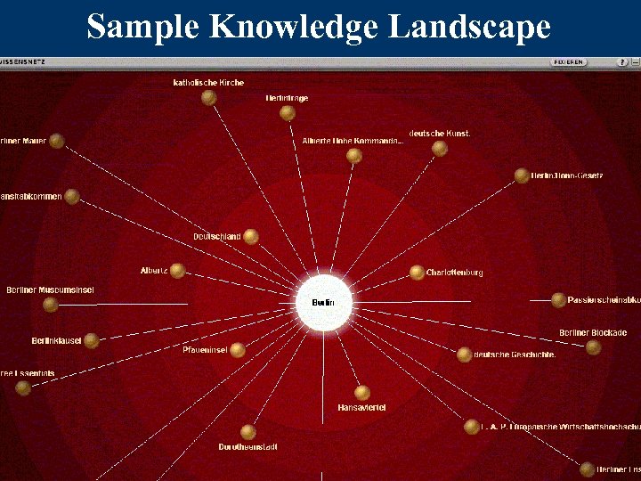 Sample Knowledge Landscape 