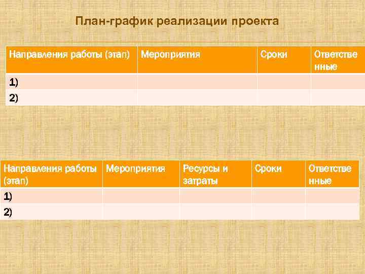План-график реализации проекта Направления работы (этап) Мероприятия Сроки Ответстве нные 1) 2) Направления работы