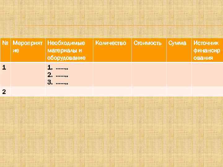 № Мероприят Необходимые ие материалы и оборудование 1 2 1. ……. . 2. …….
