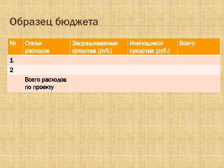 Образец бюджета № Статья расходов 1 2 Всего расходов по проекту Запрашиваемые средства (руб.