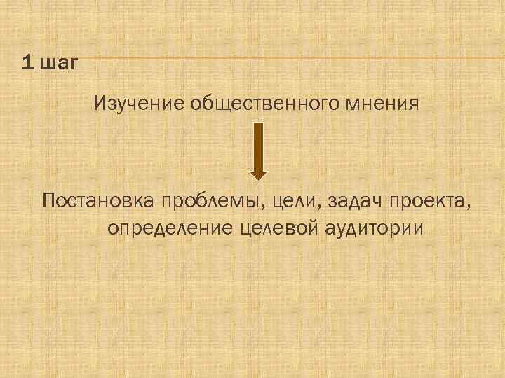 1 шаг Изучение общественного мнения Постановка проблемы, цели, задач проекта, определение целевой аудитории 