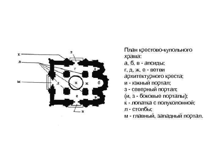 Крестово купольная система в архитектуре