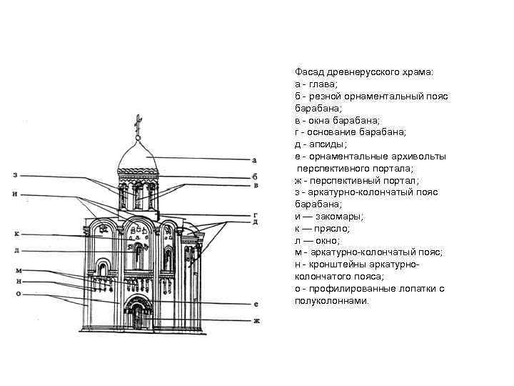 Притвор храма на схеме