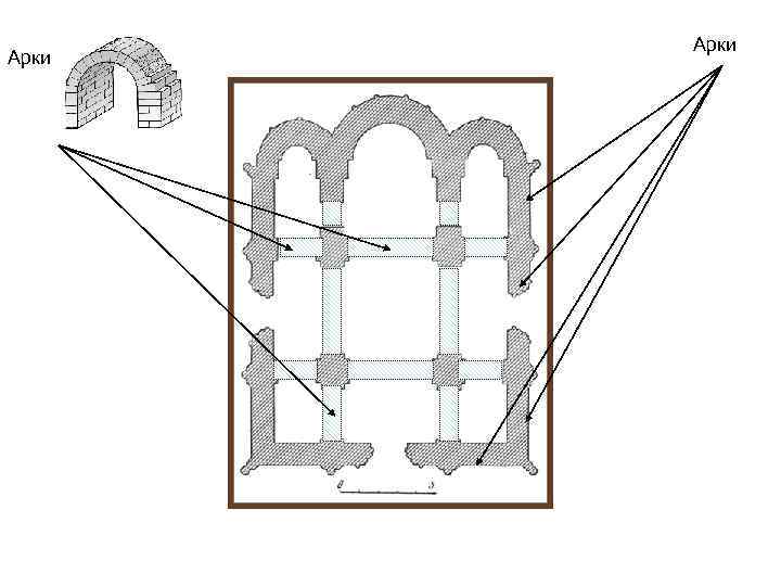 Арки 