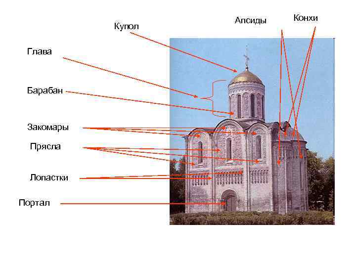Крестово купольный стиль в русской архитектуре