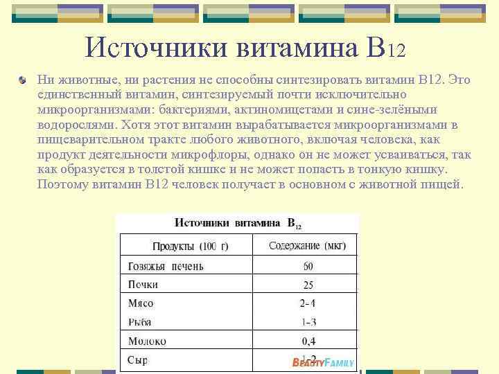 Источники витамина В 12 Ни животные, ни растения не способны синтезировать витамин В 12.