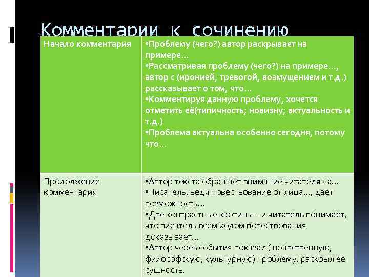 Комментарий к проблеме. Комментарий к проблеме пример. Как писать комментарий к проблеме. Как начать писать комментарий к проблеме. Что такое комментарий в сочинении.