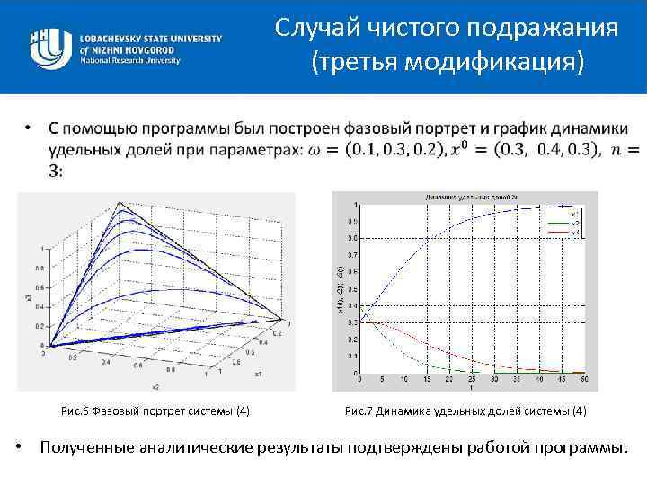 Случай чистого подражания (третья модификация) • Рис. 6 Фазовый портрет системы (4) Рис. 7