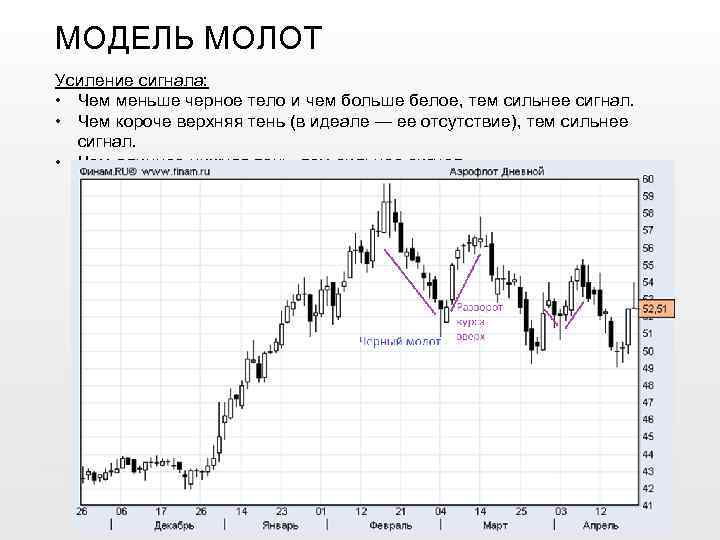 МОДЕЛЬ МОЛОТ Усиление сигнала: • Чем меньше черное тело и чем больше белое, тем