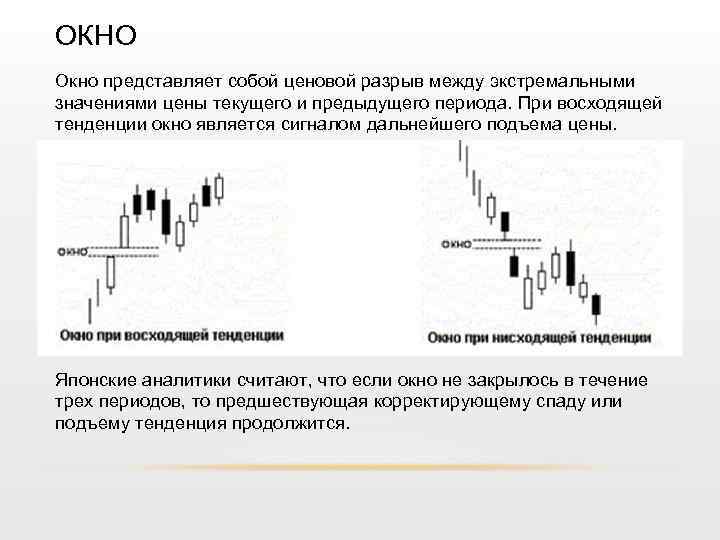 ОКНО Окно представляет собой ценовой разрыв между экстремальными значениями цены текущего и предыдущего периода.