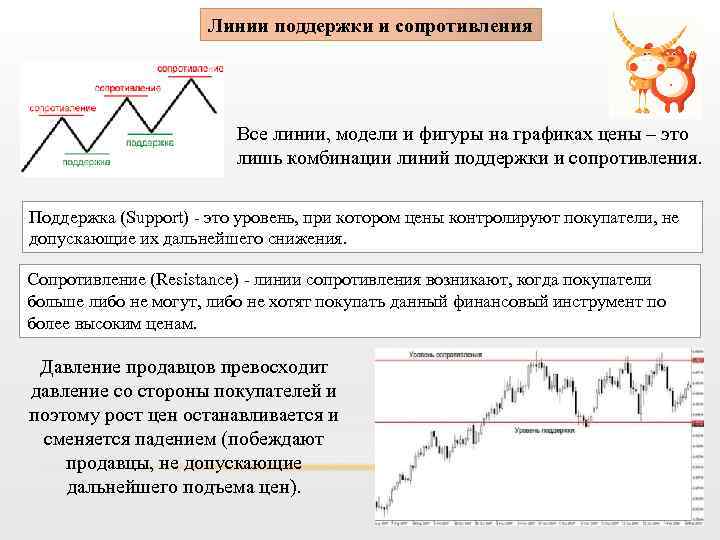 Линии поддержки и сопротивления Все линии, модели и фигуры на графиках цены – это