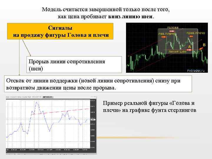 Модель считается завершенной только после того, как цена пробивает вниз линию шеи. Сигналы на