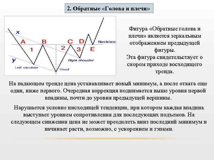 2. Обратные «Голова и плечи» Фигура «Обратные голова и плечи» является зеркальным отображением предыдущей