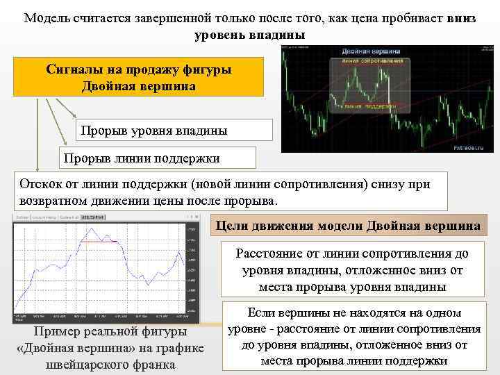 Модель считается завершенной только после того, как цена пробивает вниз уровень впадины Сигналы на