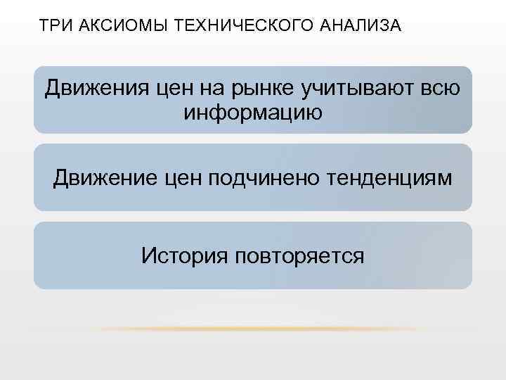 ТРИ АКСИОМЫ ТЕХНИЧЕСКОГО АНАЛИЗА Движения цен на рынке учитывают всю информацию Движение цен подчинено