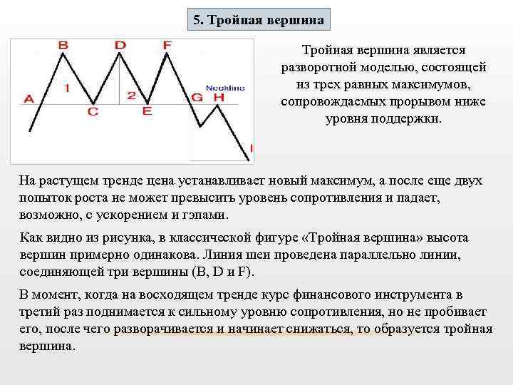 5. Тройная вершина является разворотной моделью, состоящей из трех равных максимумов, сопровождаемых прорывом ниже