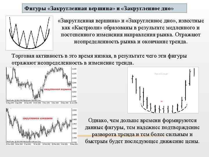 Фигуры «Закругленная вершина» и «Закругленное дно» , известные как «Кастрюли» образованы в результате медленного