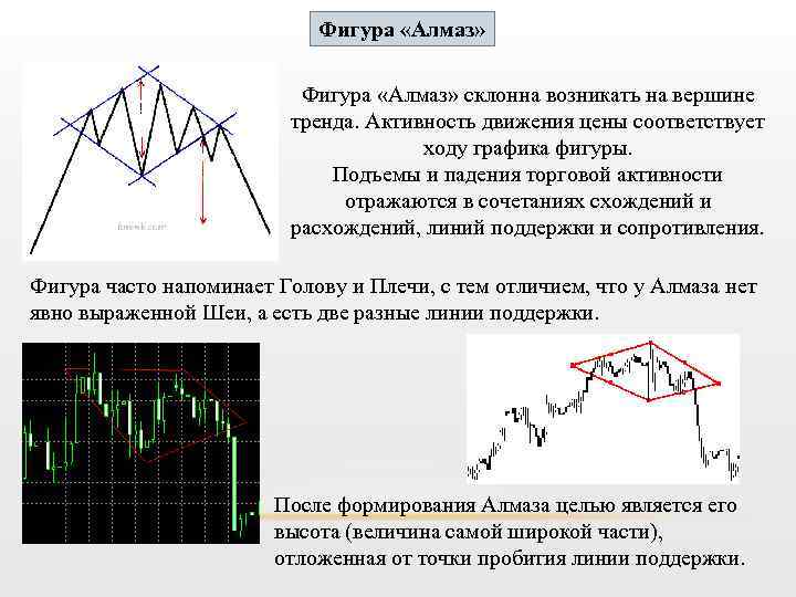 Фигура «Алмаз» склонна возникать на вершине тренда. Активность движения цены соответствует ходу графика фигуры.