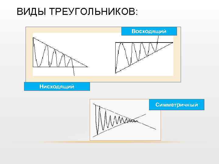 ВИДЫ ТРЕУГОЛЬНИКОВ: Восходящий Нисходящий Симметричный 