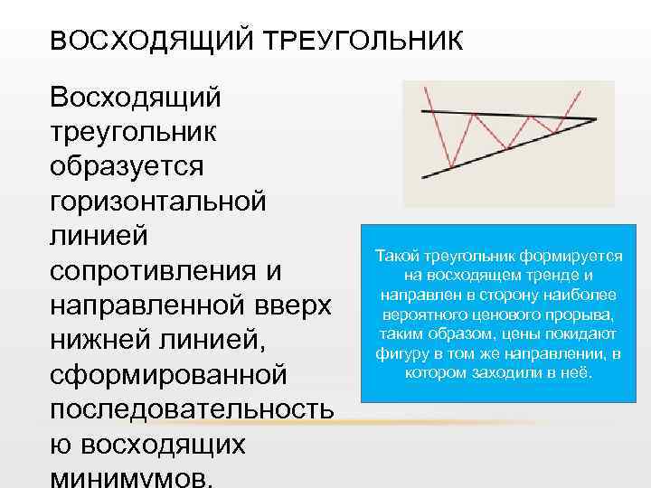 Треугольники образованные