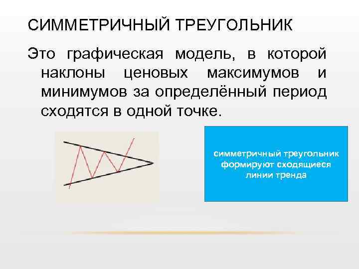 СИММЕТРИЧНЫЙ ТРЕУГОЛЬНИК Это графическая модель, в которой наклоны ценовых максимумов и минимумов за определённый