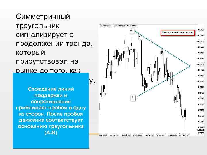 Симметричный треугольник сигнализирует о продолжении тренда, который присутствовал на рынке до того, как цены