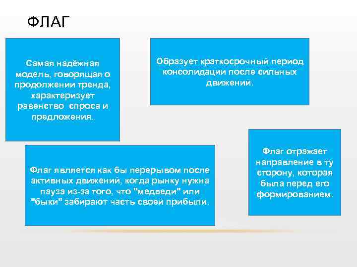 ФЛАГ Самая надёжная модель, говорящая о продолжении тренда, характеризует равенство спроса и предложения. Образует