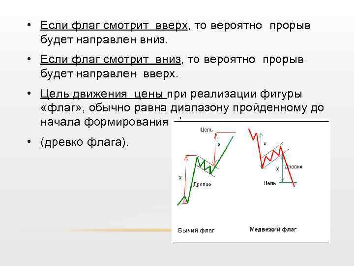  • Если флаг смотрит вверх, то вероятно прорыв будет направлен вниз. • Если