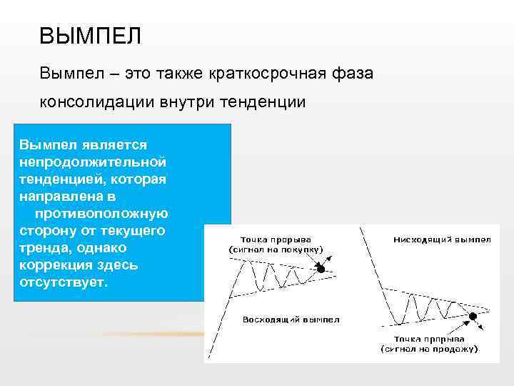 ВЫМПЕЛ Вымпел – это также краткосрочная фаза консолидации внутри тенденции Вымпел является непродолжительной тенденцией,