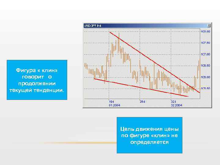 Фигура « клин» говорит о продолжении текущей тенденции. Цель движения цены по фигуре «клин»