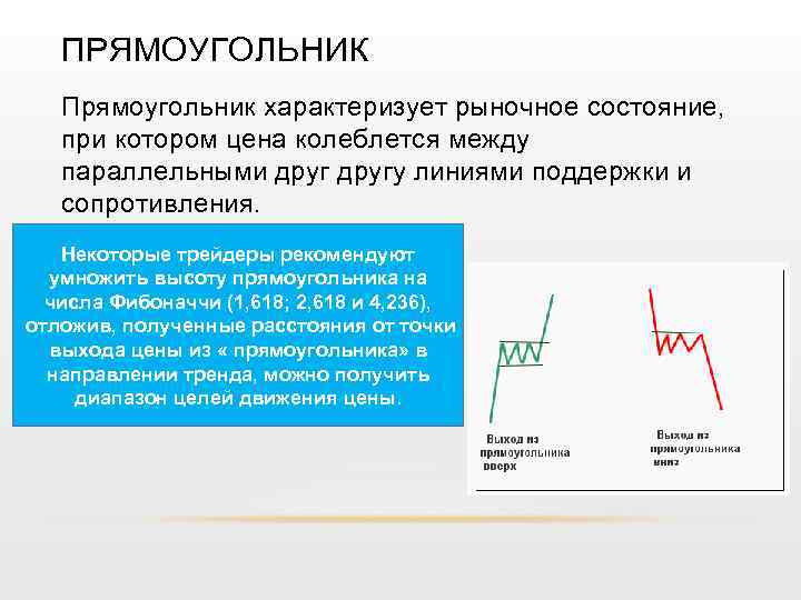 ПРЯМОУГОЛЬНИК Прямоугольник характеризует рыночное состояние, при котором цена колеблется между параллельными другу линиями поддержки