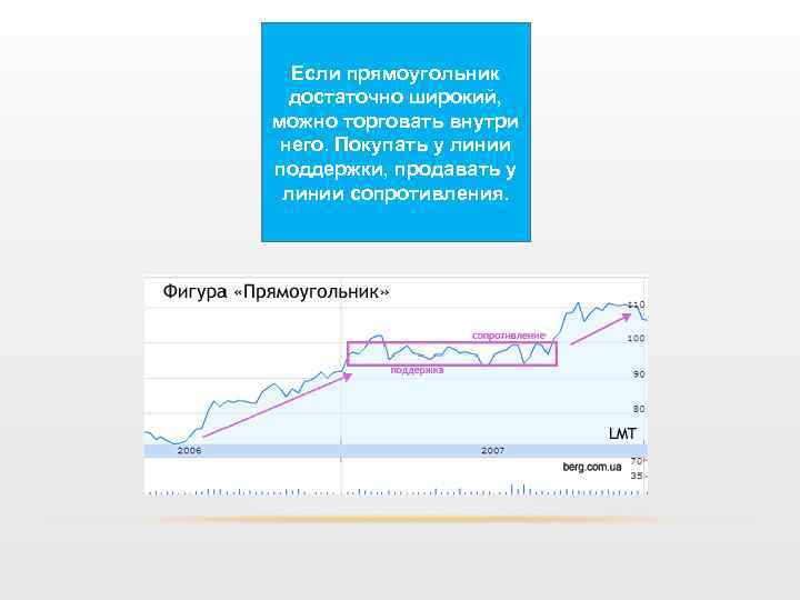 Если прямоугольник достаточно широкий, можно торговать внутри него. Покупать у линии поддержки, продавать у