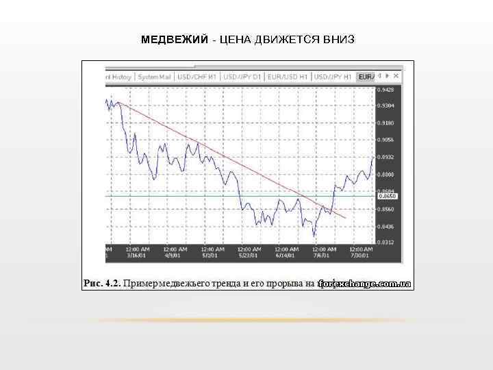 МЕДВЕЖИЙ - ЦЕНА ДВИЖЕТСЯ ВНИЗ 