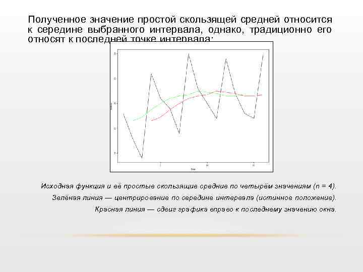 Полученное значение простой скользящей средней относится к середине выбранного интервала, однако, традиционно его относят