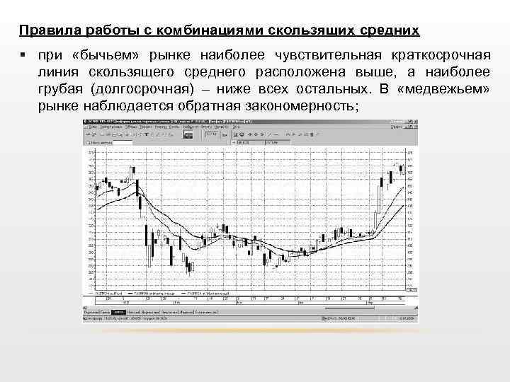 Правила работы с комбинациями скользящих средних § при «бычьем» рынке наиболее чувствительная краткосрочная линия