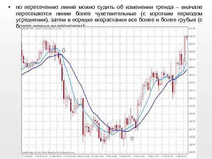 § по пересечению линий можно судить об изменении тренда – вначале пересекаются линии более