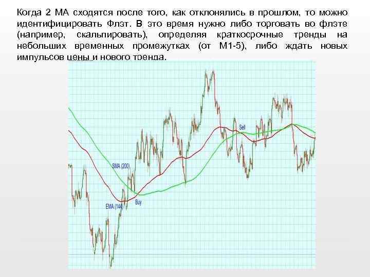 Когда 2 МА сходятся после того, как отклонялись в прошлом, то можно идентифицировать Флэт.