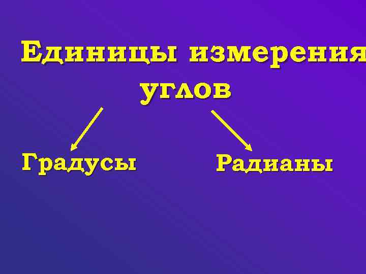 Единицы измерения углов Градусы Радианы 