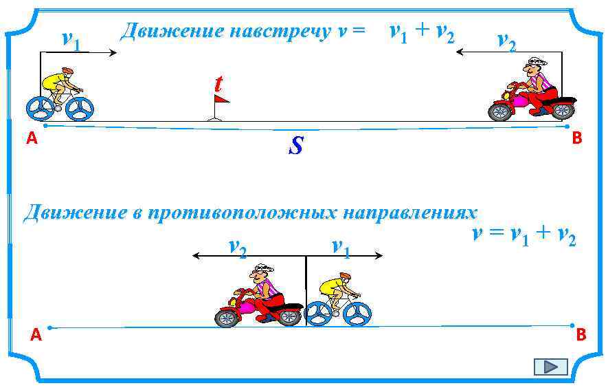 Задачи на противоположное движение 3 класс