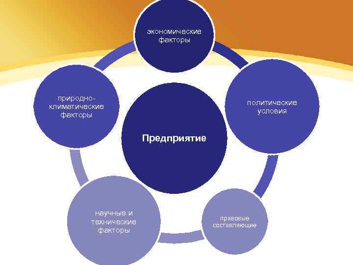 В основе экономические факторы